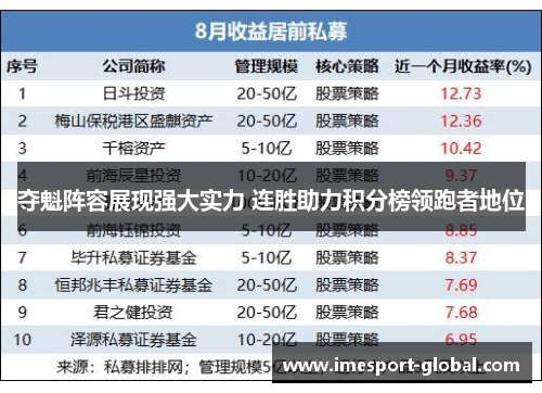 夺魁阵容展现强大实力 连胜助力积分榜领跑者地位