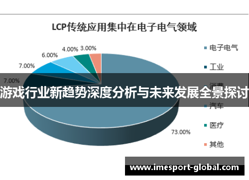 游戏行业新趋势深度分析与未来发展全景探讨