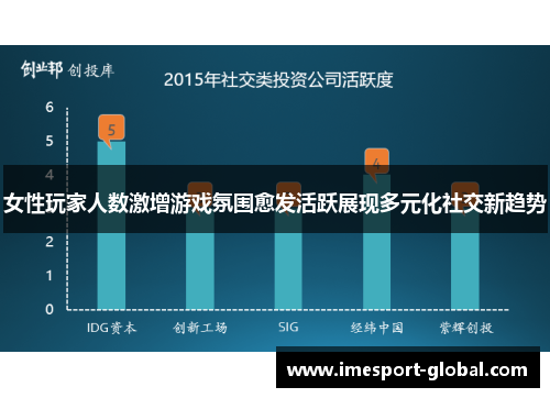 女性玩家人数激增游戏氛围愈发活跃展现多元化社交新趋势