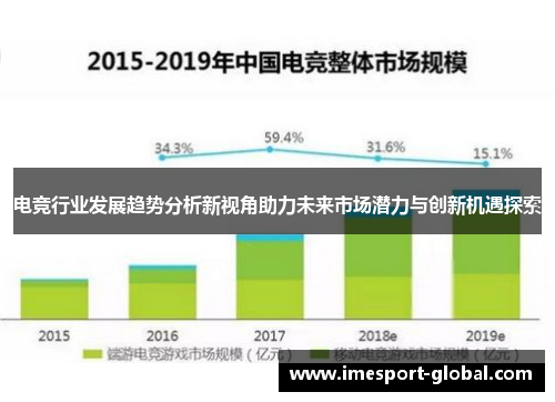 电竞行业发展趋势分析新视角助力未来市场潜力与创新机遇探索