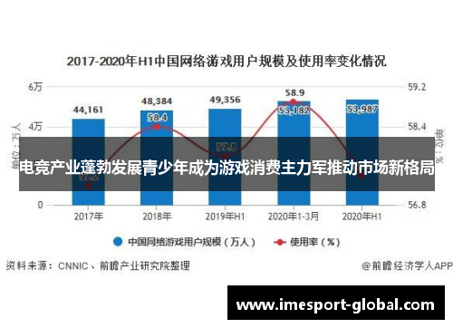 电竞产业蓬勃发展青少年成为游戏消费主力军推动市场新格局