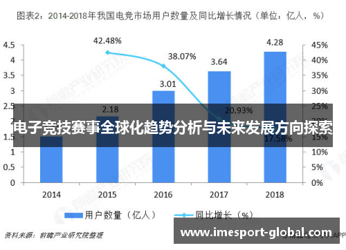 电子竞技赛事全球化趋势分析与未来发展方向探索