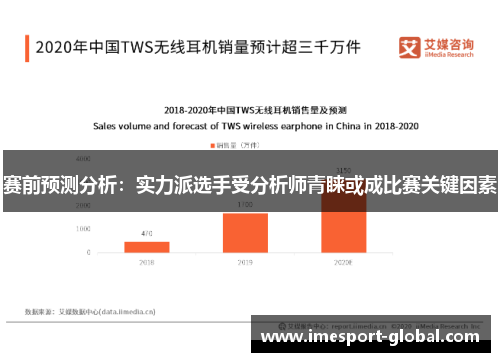 赛前预测分析：实力派选手受分析师青睐或成比赛关键因素